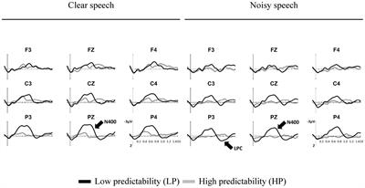 Speech comprehension in noisy environments: Evidence from the predictability effects on the N400 and LPC